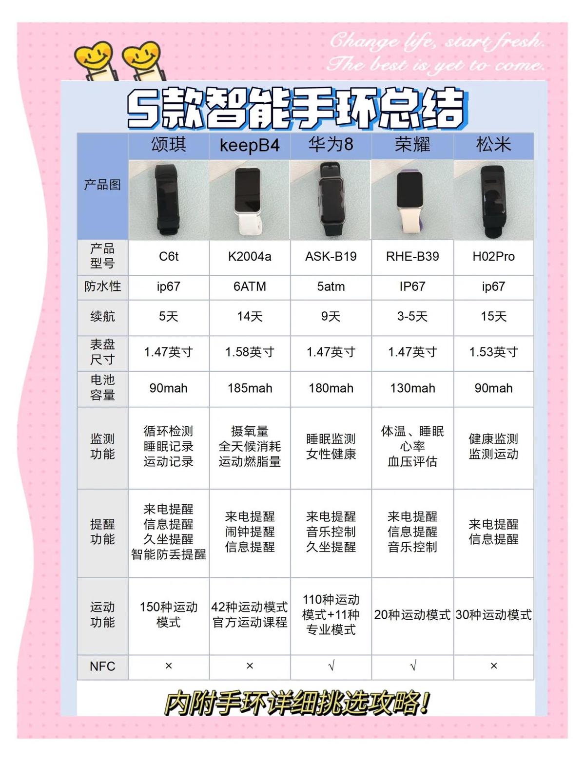 女篮运动员如何通过智能手环改善训练效率